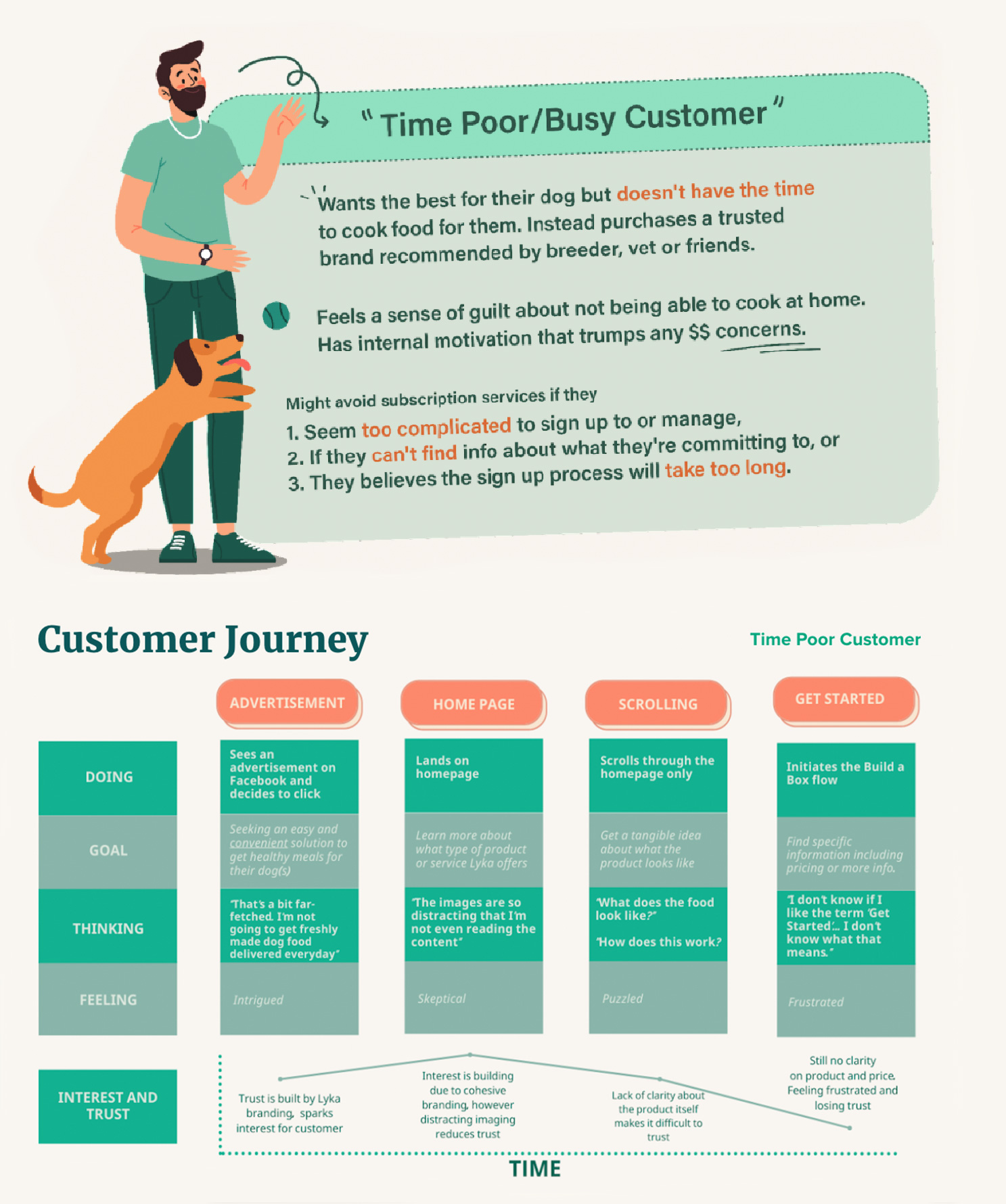 Customer Group - Time Poor