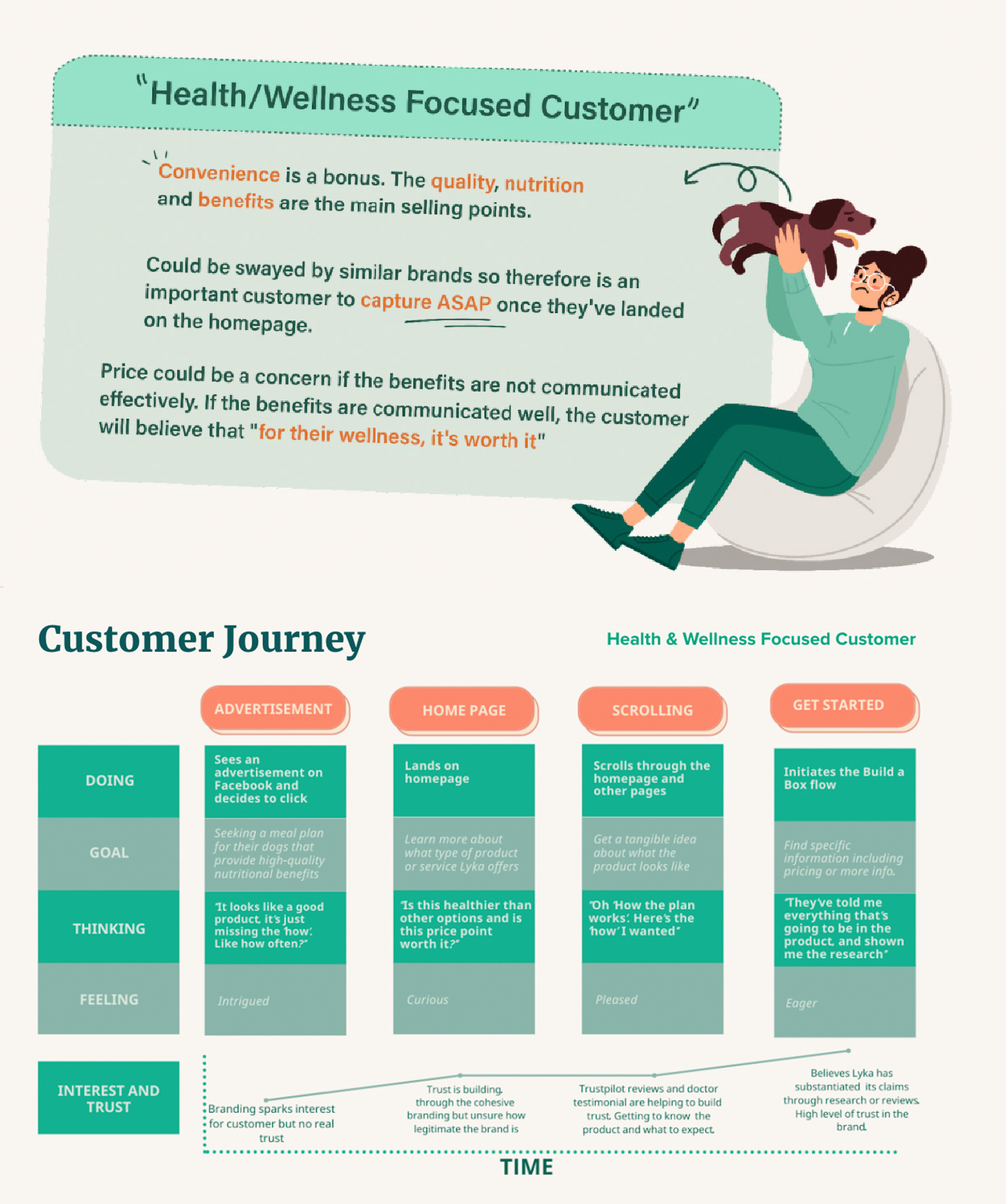 Customer Group - Health